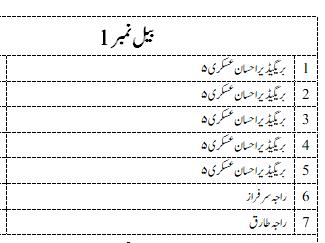 2026 Qurbani list image 1