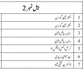 2026 Qurbani list image 2