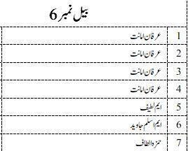 2026 Qurbani list image 6