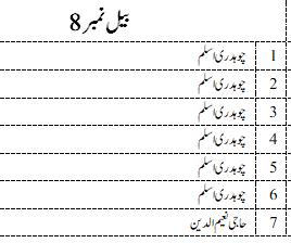 2026 Qurbani list image 8